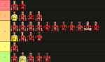 Create a AFC Bournemouth 22_23 Squad Tier List - TierMaker - Google Chrome 30_05_2023 09_46_04...png