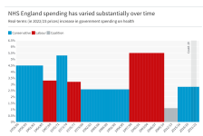 The NHS budget and how it has changed _ The King's Fund - Google Chrome 31_10_2023 10_26_55.png
