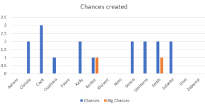 Chances Created.png