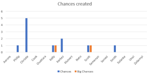 Chances Created.png