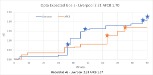xG timeline.png