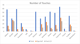Touches.png