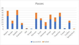 All passes.png