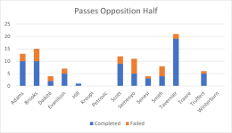 Pass Opp Half.png