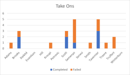 Take Ons.png