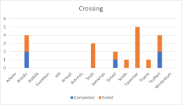 Crossing.png