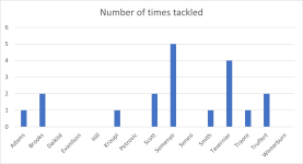 Tackled.PNG