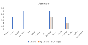 Attempts.png