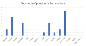 Pen Area Touches.png