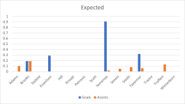 xG and xA.png