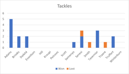 Tackles.png