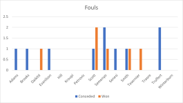 Fouls.png