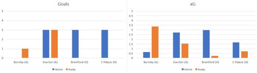 Goals Xg.jpg